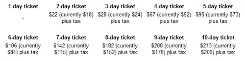 Disney Ticket Prices Increase - By the Numbers