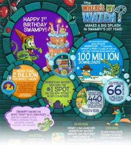 Happy Birthday Disney's "Where's my Water" App