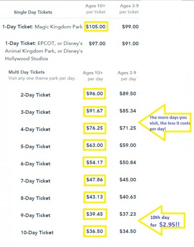 Walt Disney World Ticket Prices 