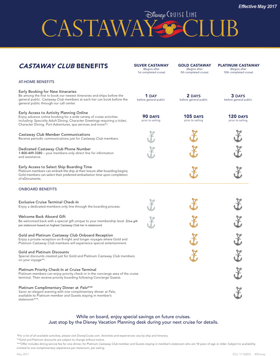 Exclusive Platinum and Gold Disney Cruise Line Offer And Castaway Club Benefit Changes