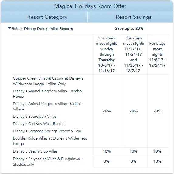 Save Up to 20% on Rooms at Select Walt Disney World Resort Hotels This Fall and Holiday Season