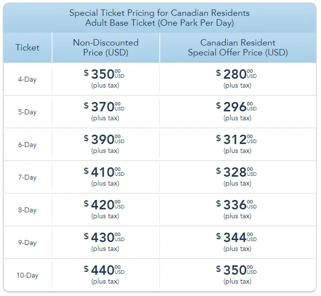 Canadian Ticket Discount