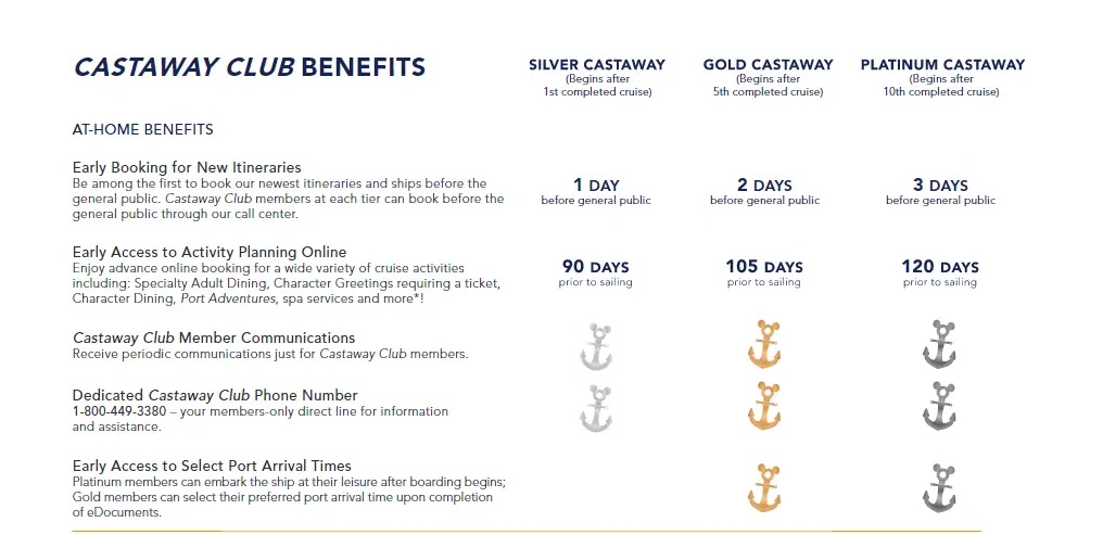 Exploring The Benefits Of The Disney Cruise Line Castaway Club