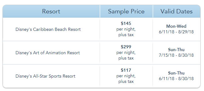 Special Summer Rates Released For Walt Disney World Annual Passholders
