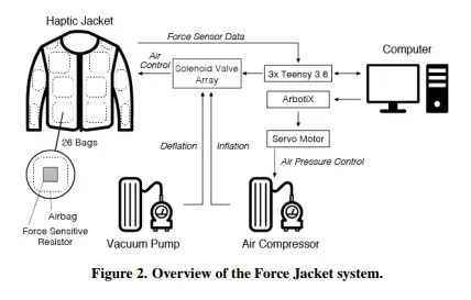 Disney Research Has Created A Virtual Reality Style Jacket